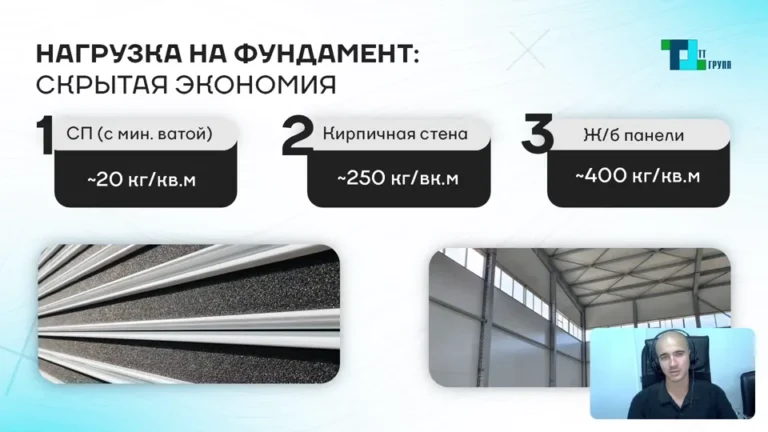 Сэндвич-панели против кирпича и бетона: что выгоднее