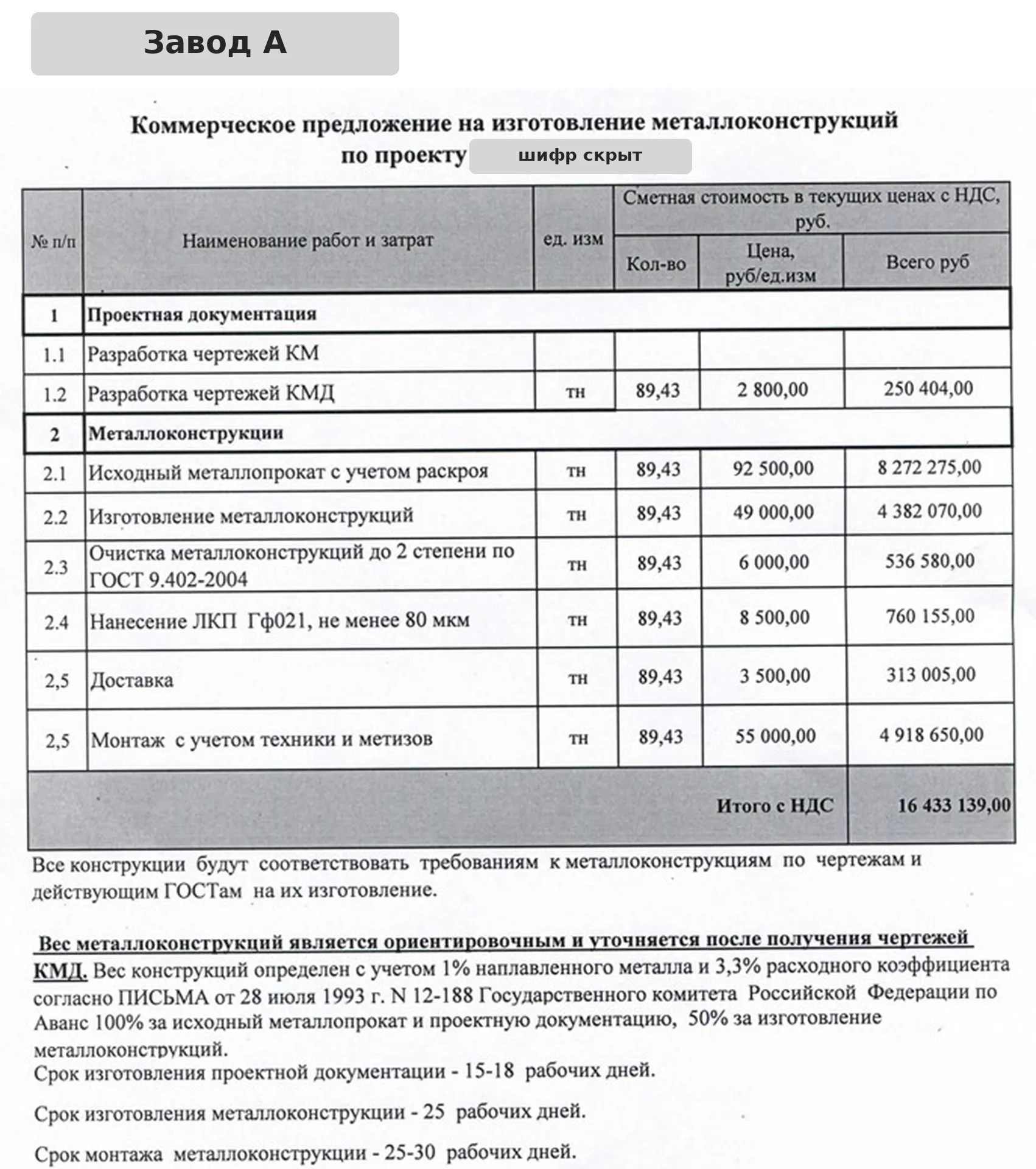 КП Завода А на 89,43 т: сложите строки сами — итог в КП на 3 млн меньше суммы