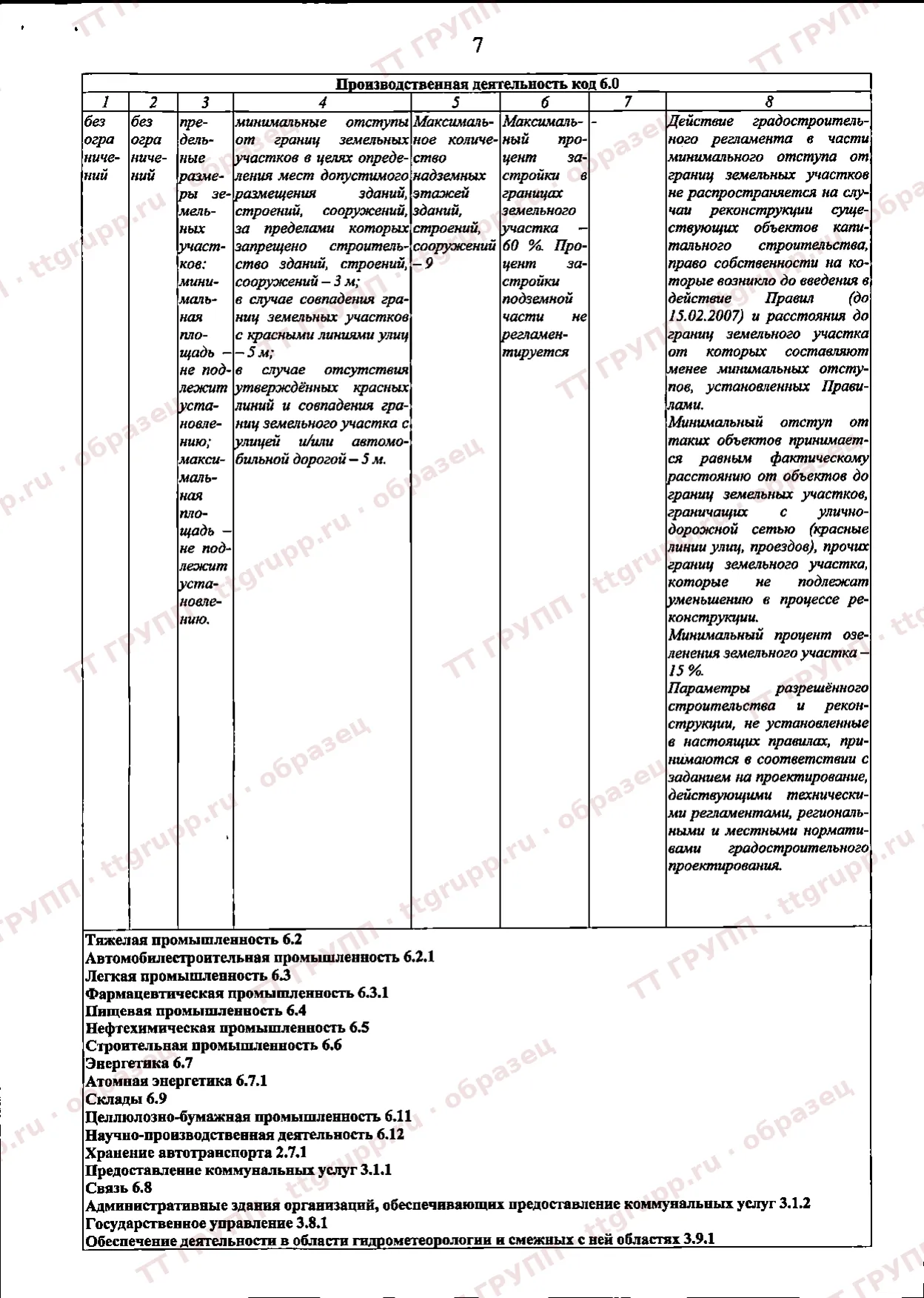 Предельные параметры в ГПЗУ: отступы 3 и 5 м, 9 этажей, застройка 60 %, озеленение 15 %