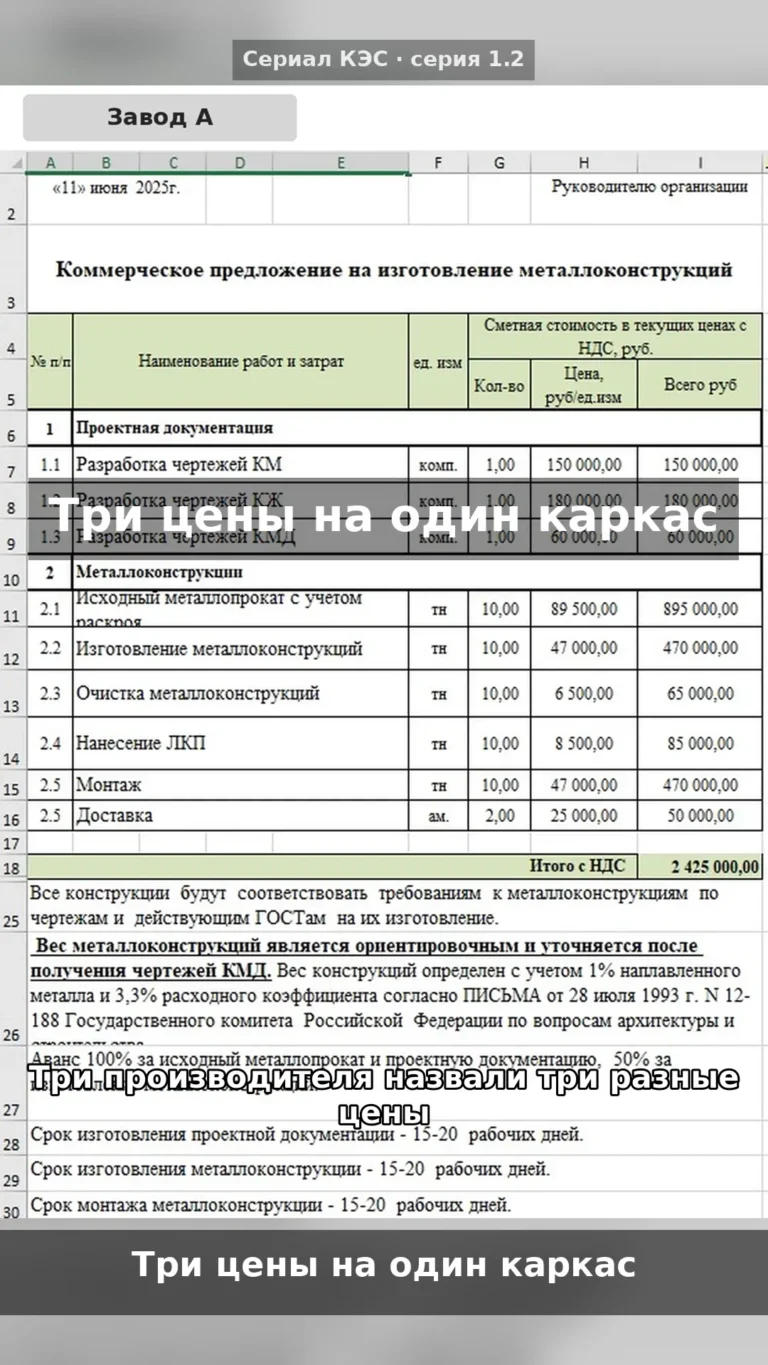 Три цены на один каркас: кто из производителей врёт?